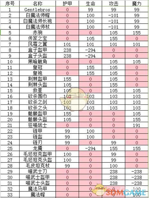 楚幽篁剧本杀后遗症