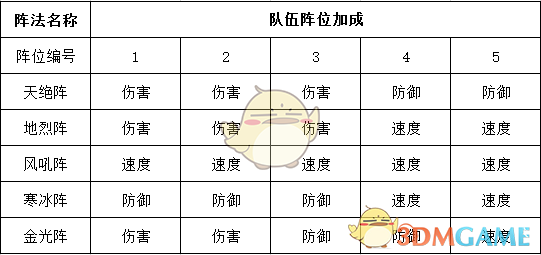为胖都来站台的明星诚信已打了折扣